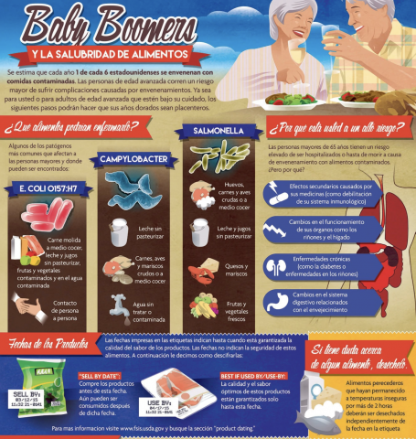 cartoon image of a food safety flyer for older adults showing an older couple laughing